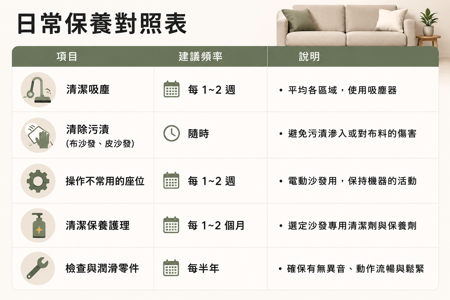 日常保養對照表