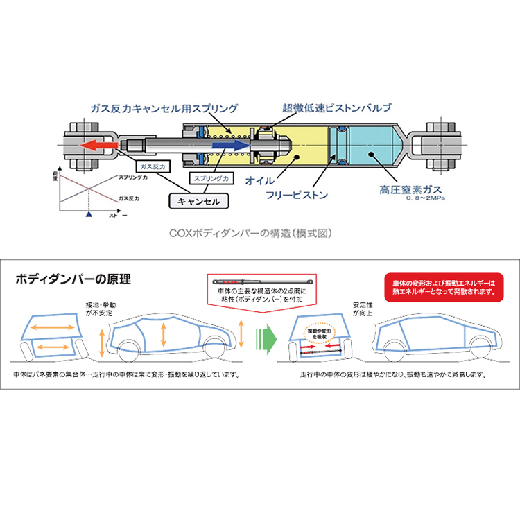 D-TEC COX 車身減震拉桿 CROWN SPORT 2026-