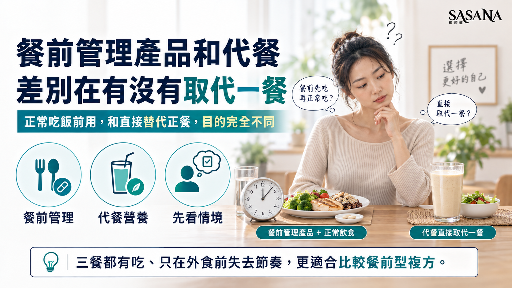 女性在完整正餐前的餐前管理與直接以代餐取代一餐之間進行比較。