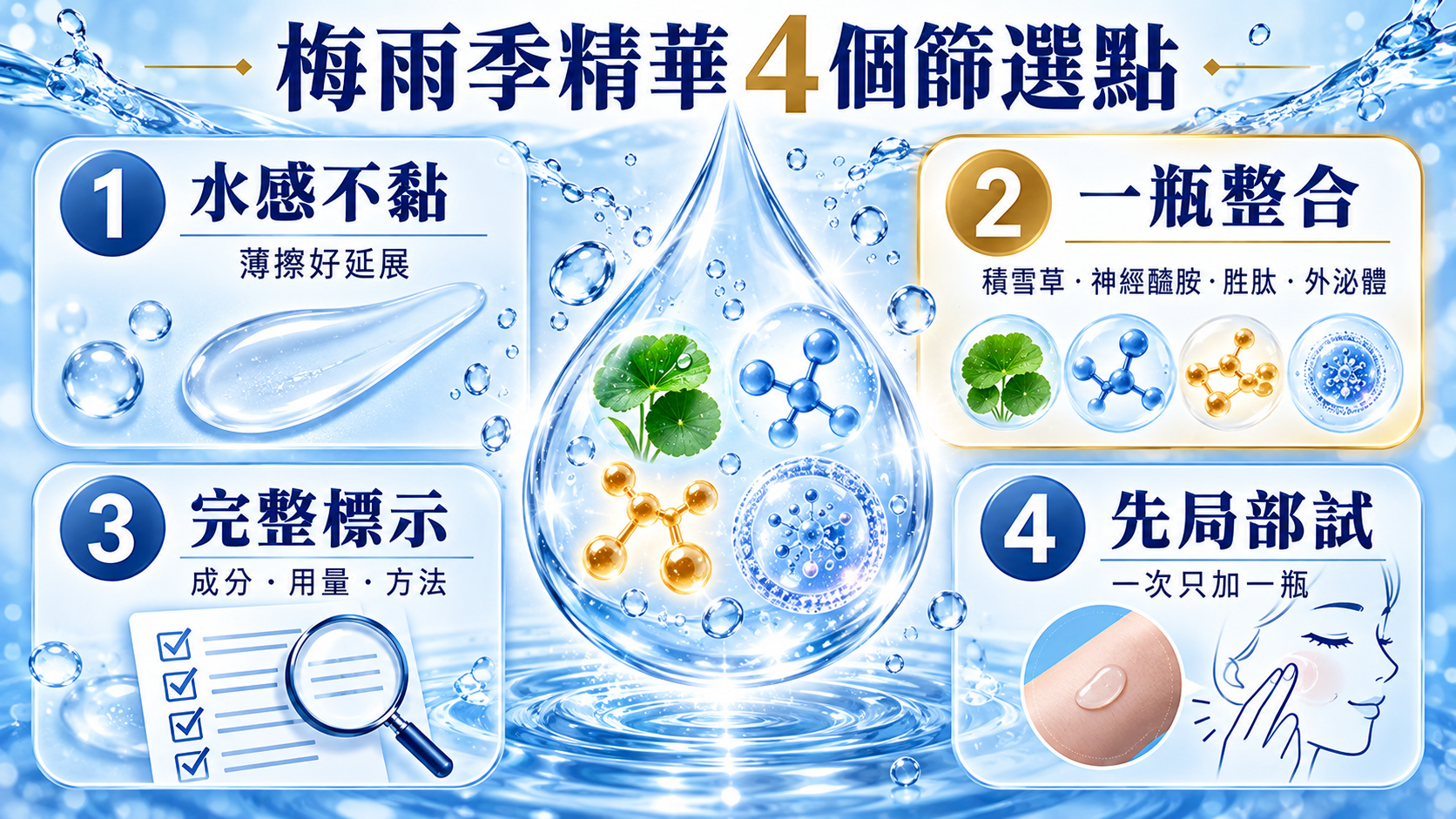 梅雨季精華的水感不黏、一瓶整合、完整標示與先局部試四個篩選點