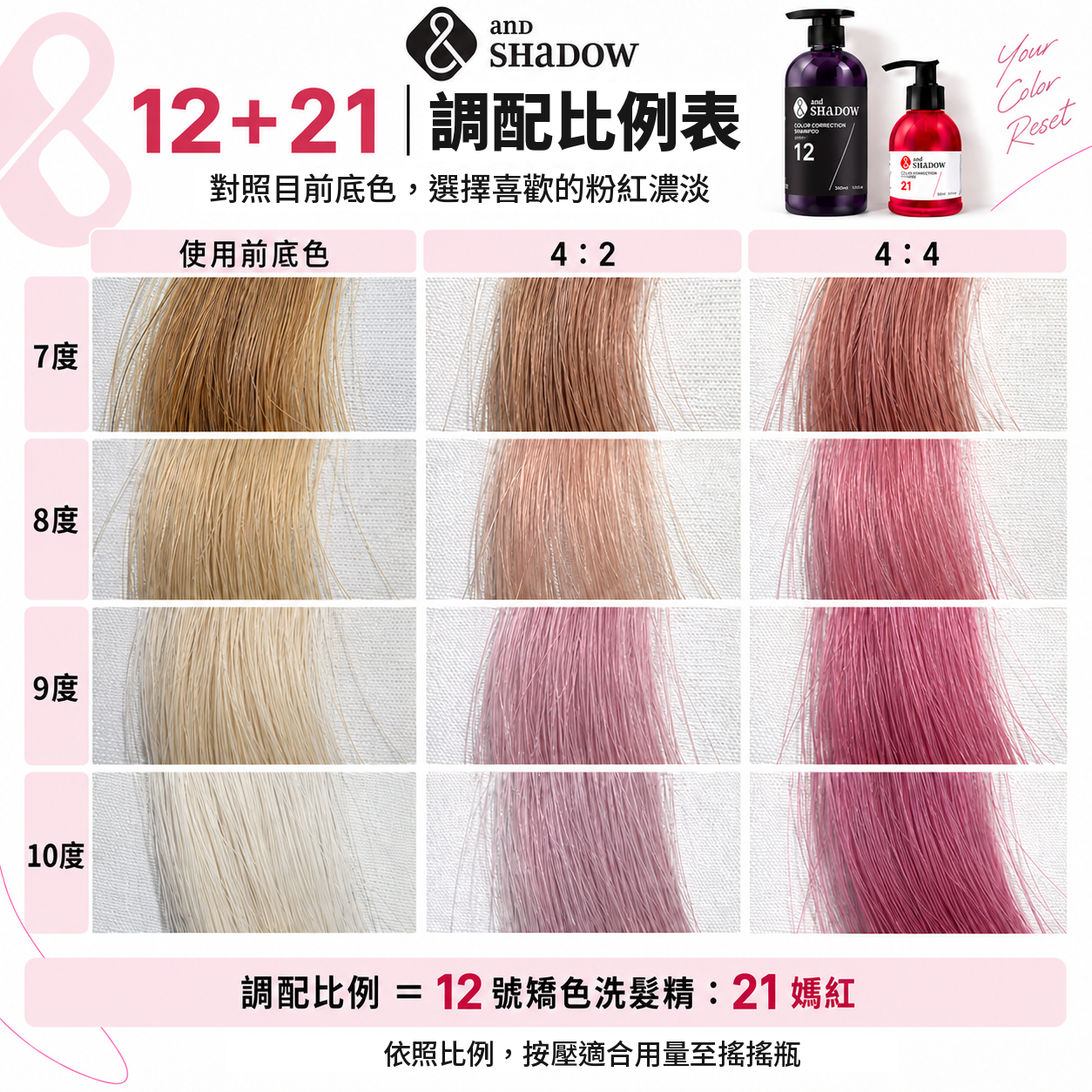 12加21調配比例表，7至10度底色，4比2及4比4效果