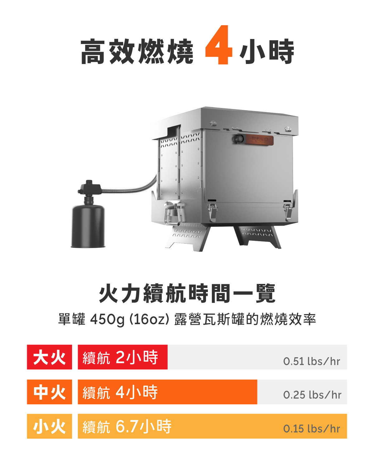 高效燃燒
