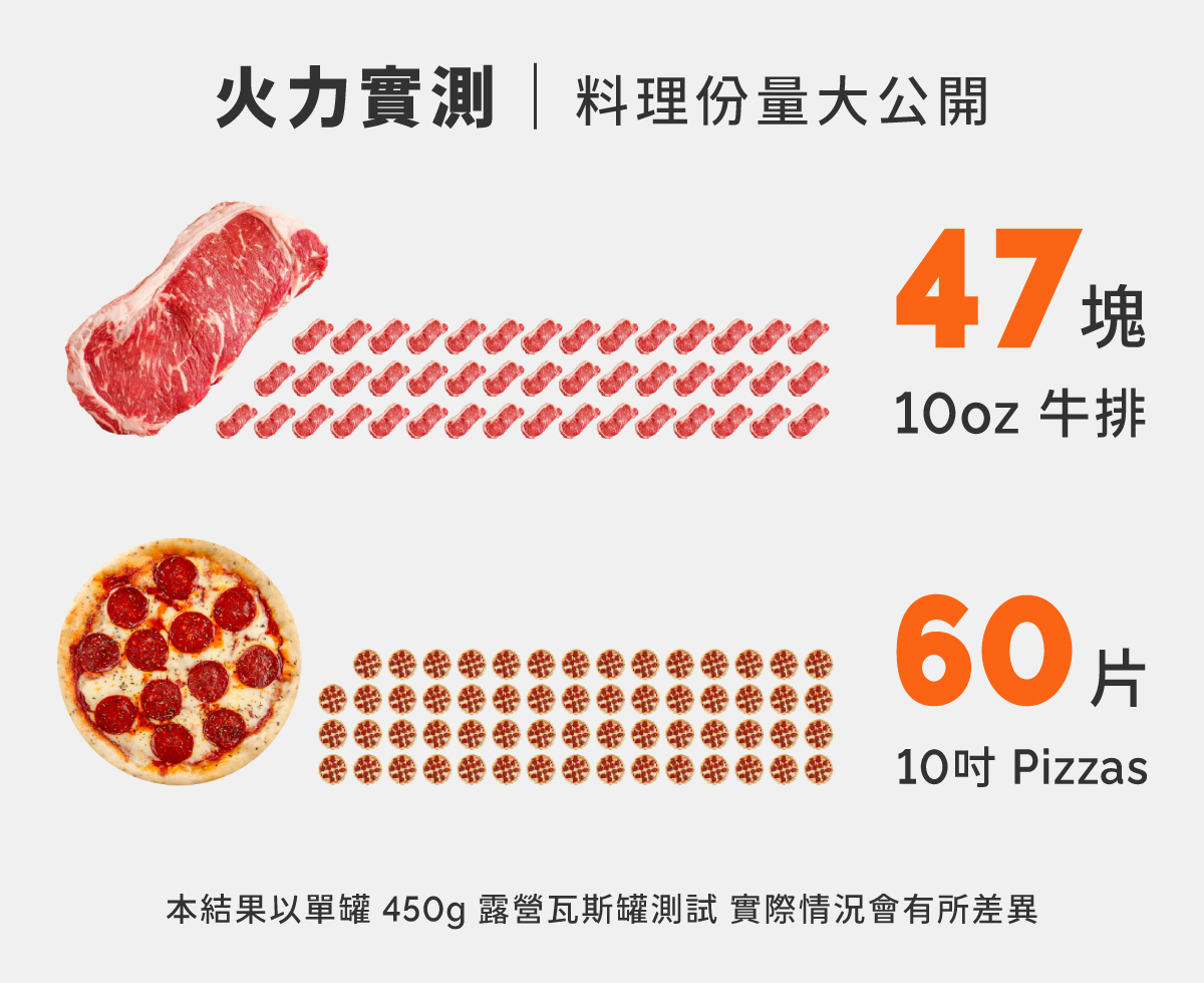 火力實測