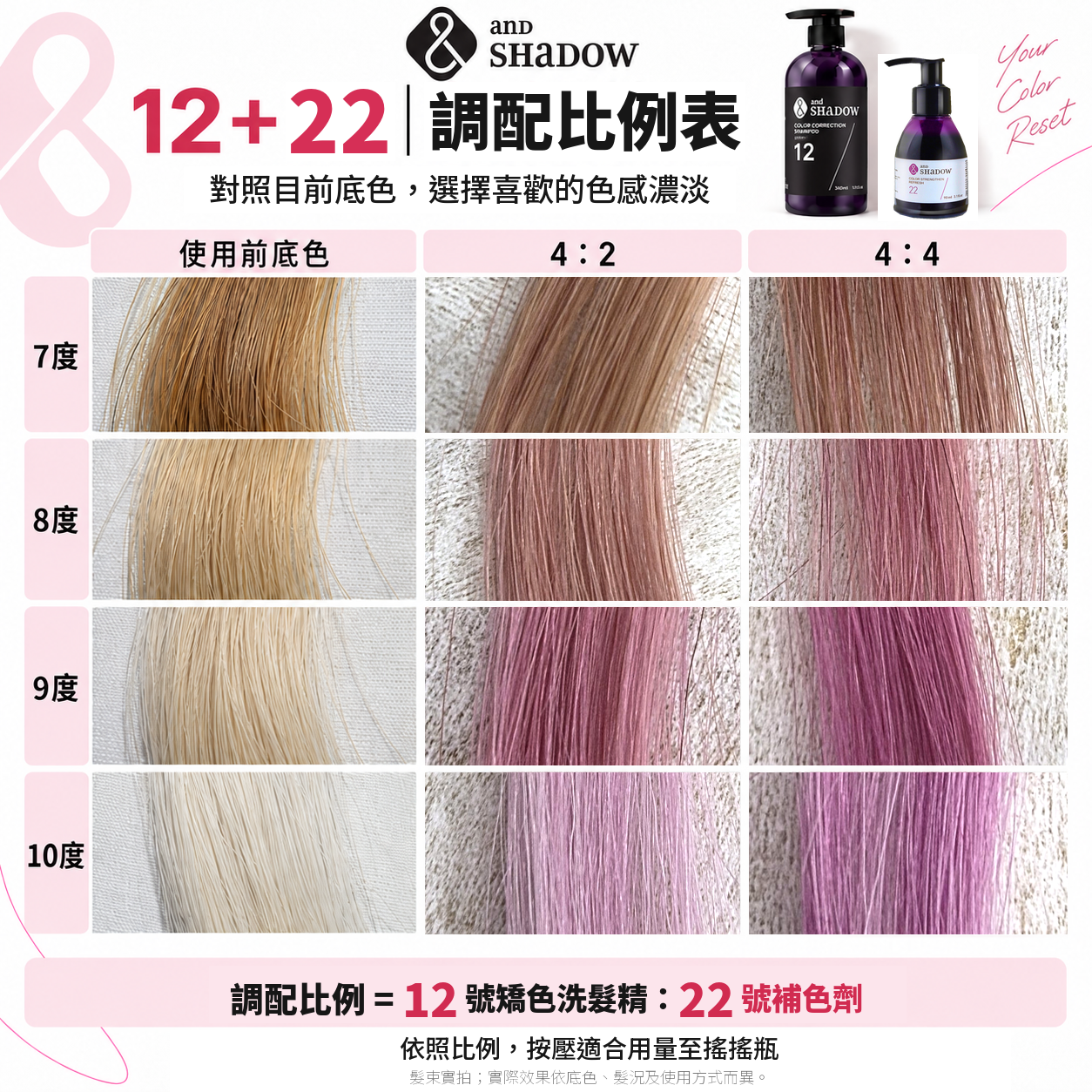 12加22調配比例表，7至10度底色，4比2及4比4效果