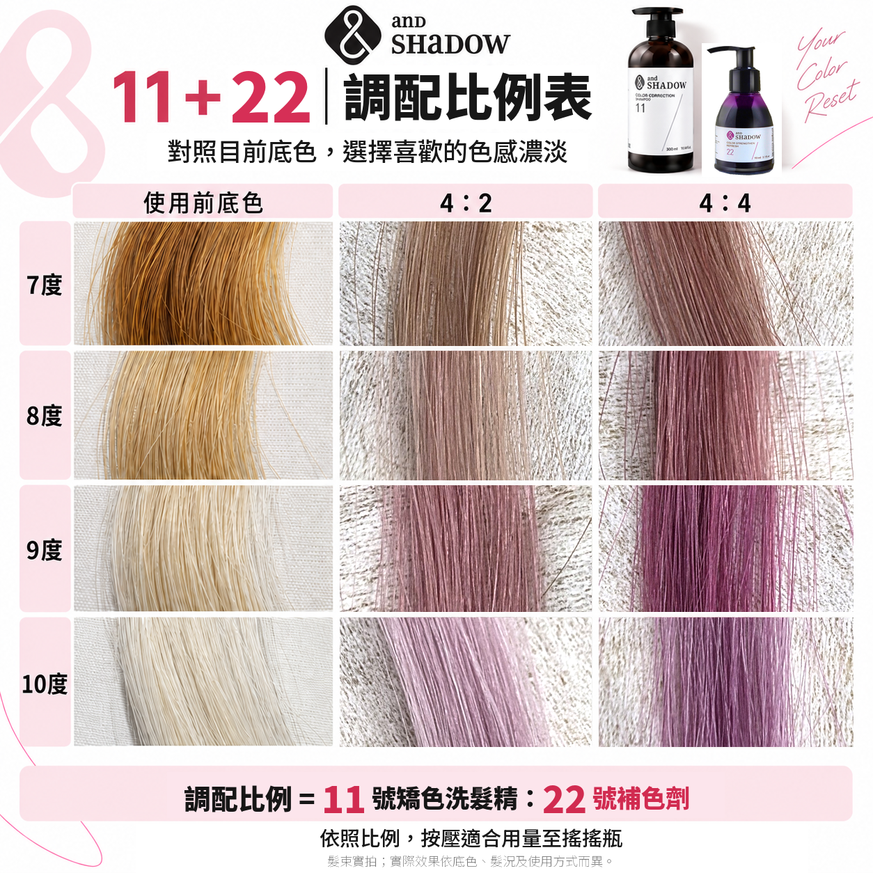 11加22調配比例表，7至10度底色，4比2及4比4效果
