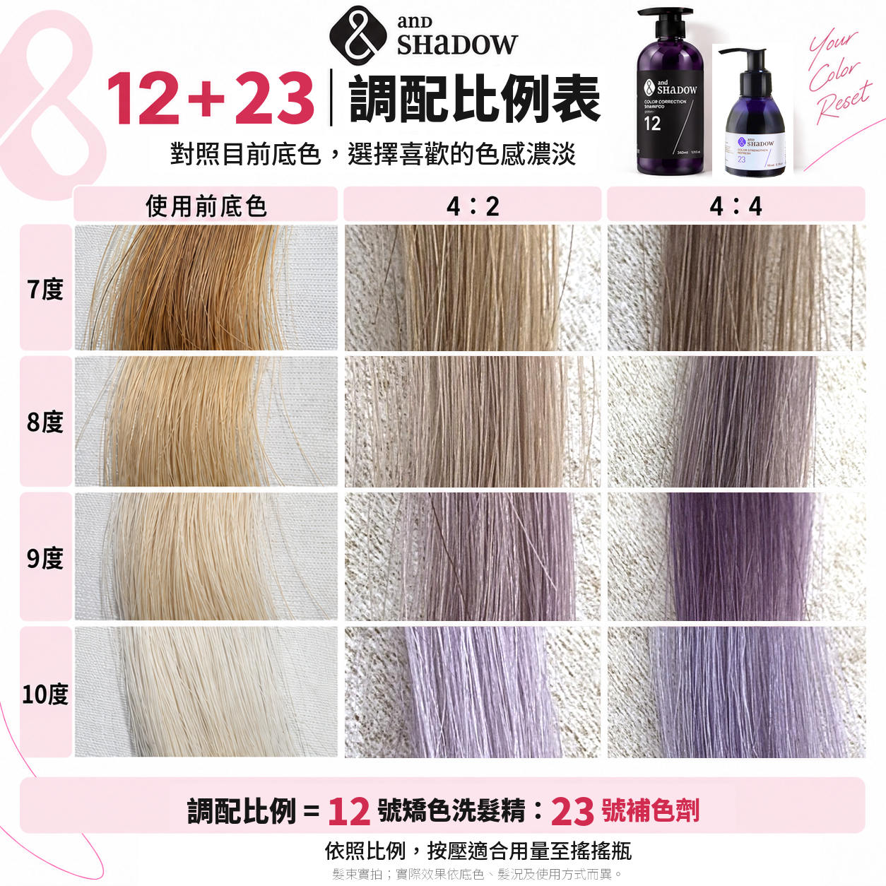 12加23調配比例表，7至10度底色，4比2及4比4效果