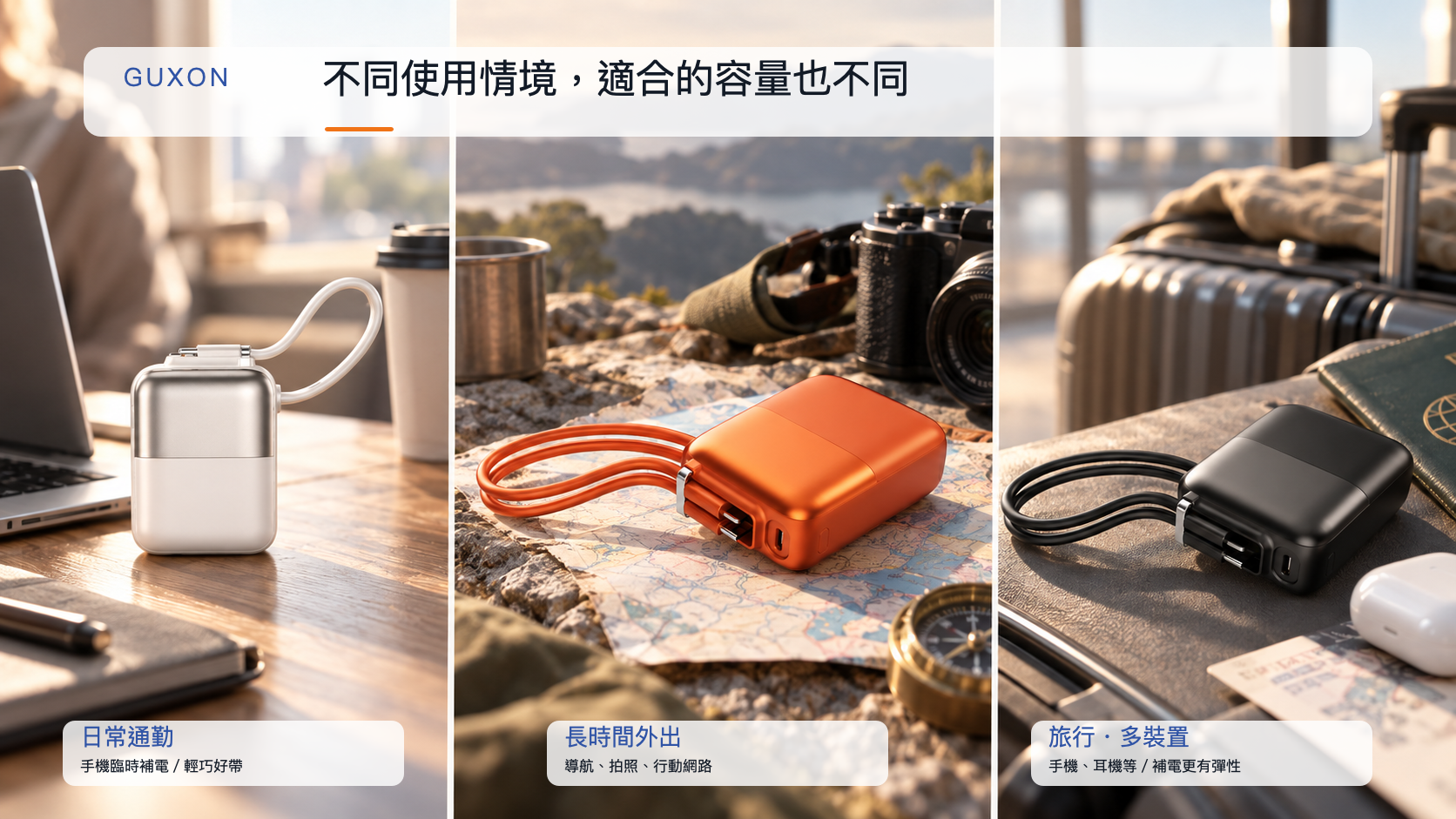 三種使用情境對照:日常通勤手機臨時補電、長時間外出使用導航與拍照、旅行時同時替多個裝置充電