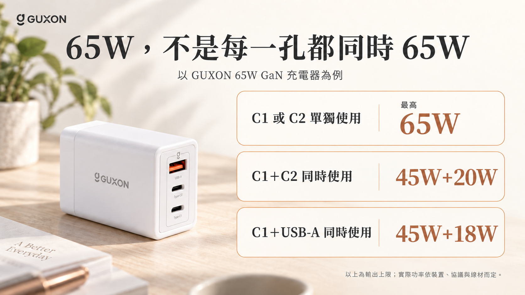 GUXON 65W GaN 充電器:C1 或 C2 單獨使用最高 65W,C1 加 C2 為 45W 加 20W,C1 加 USB-A 為 45W 加 18W。