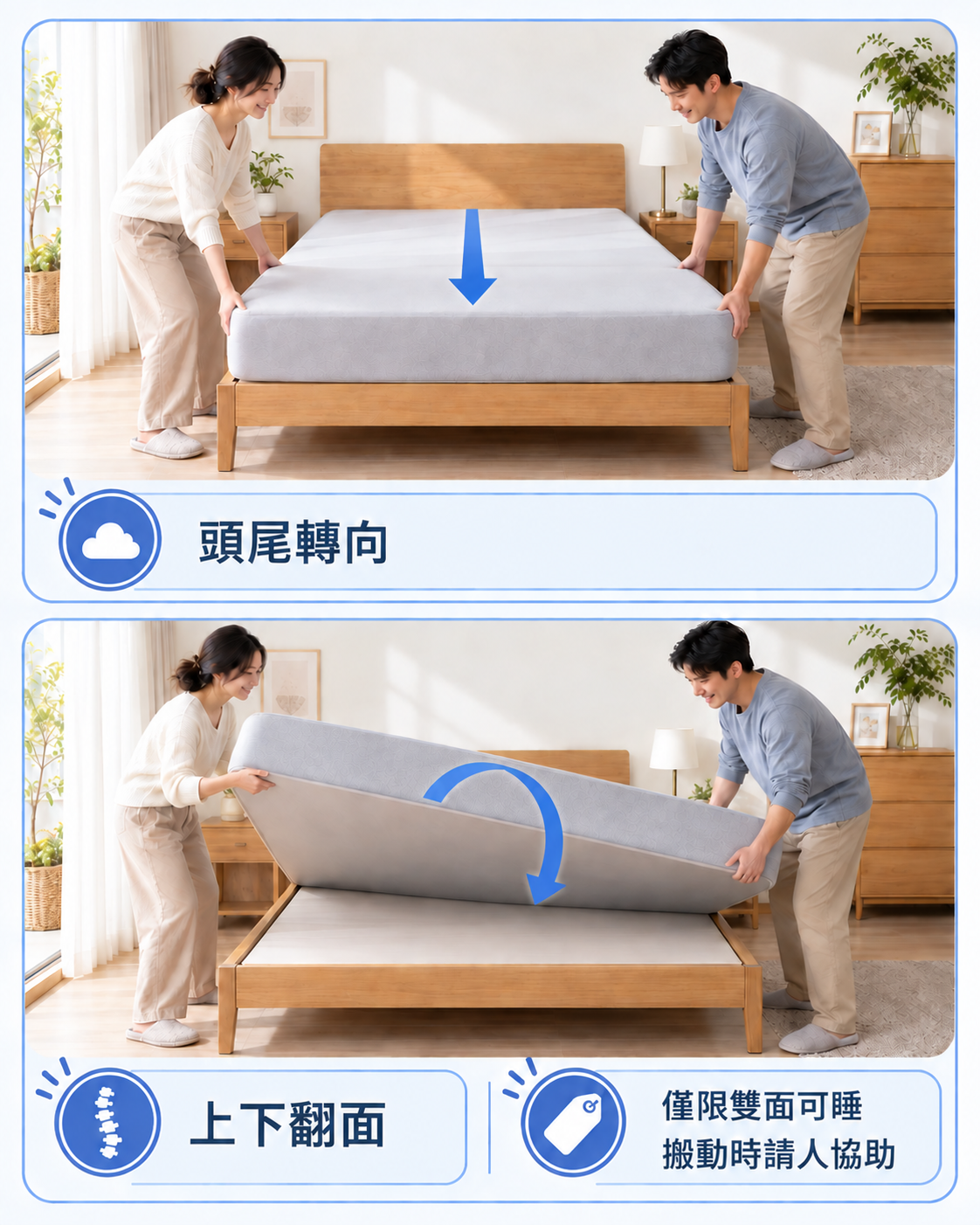 床墊頭尾轉向與雙面床墊上下翻面的動作差異
