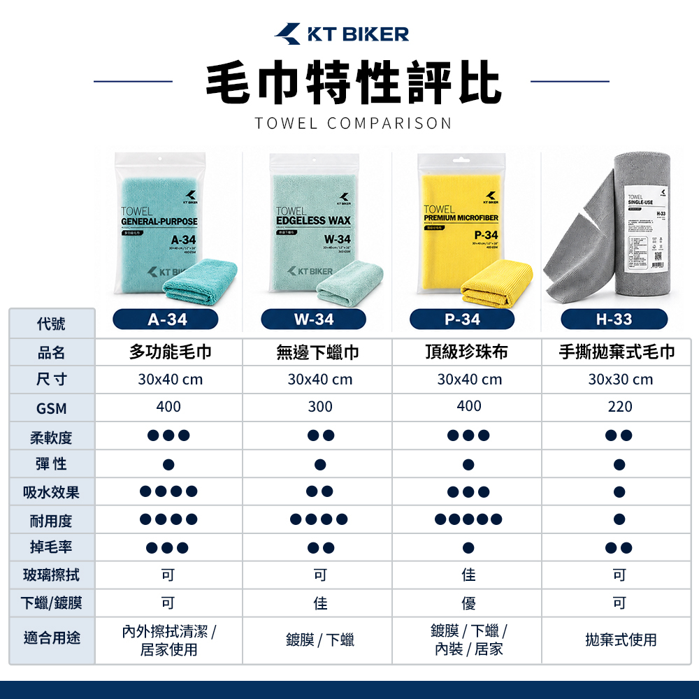 H-33 手撕拋棄式毛巾 20入