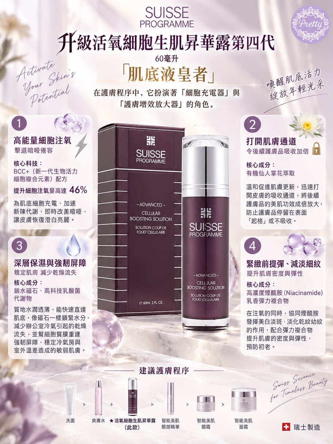 升級活氧細胞生肌昇華露第四代 60毫升 EXP:30/6/2027 $328  SA04 SUISSE PROGRAMME