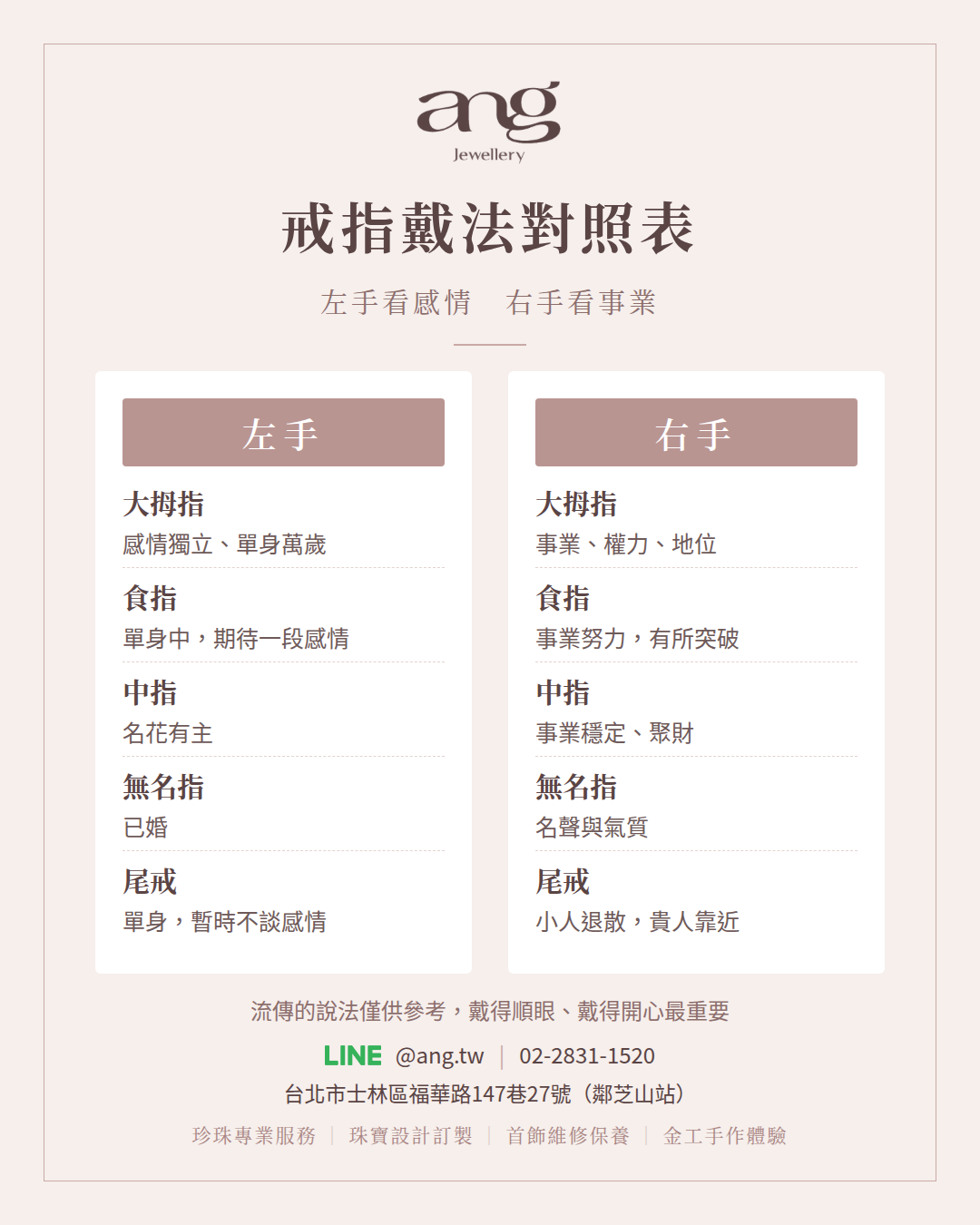 戒指戴哪一指讓ANG Jewellery 教你
