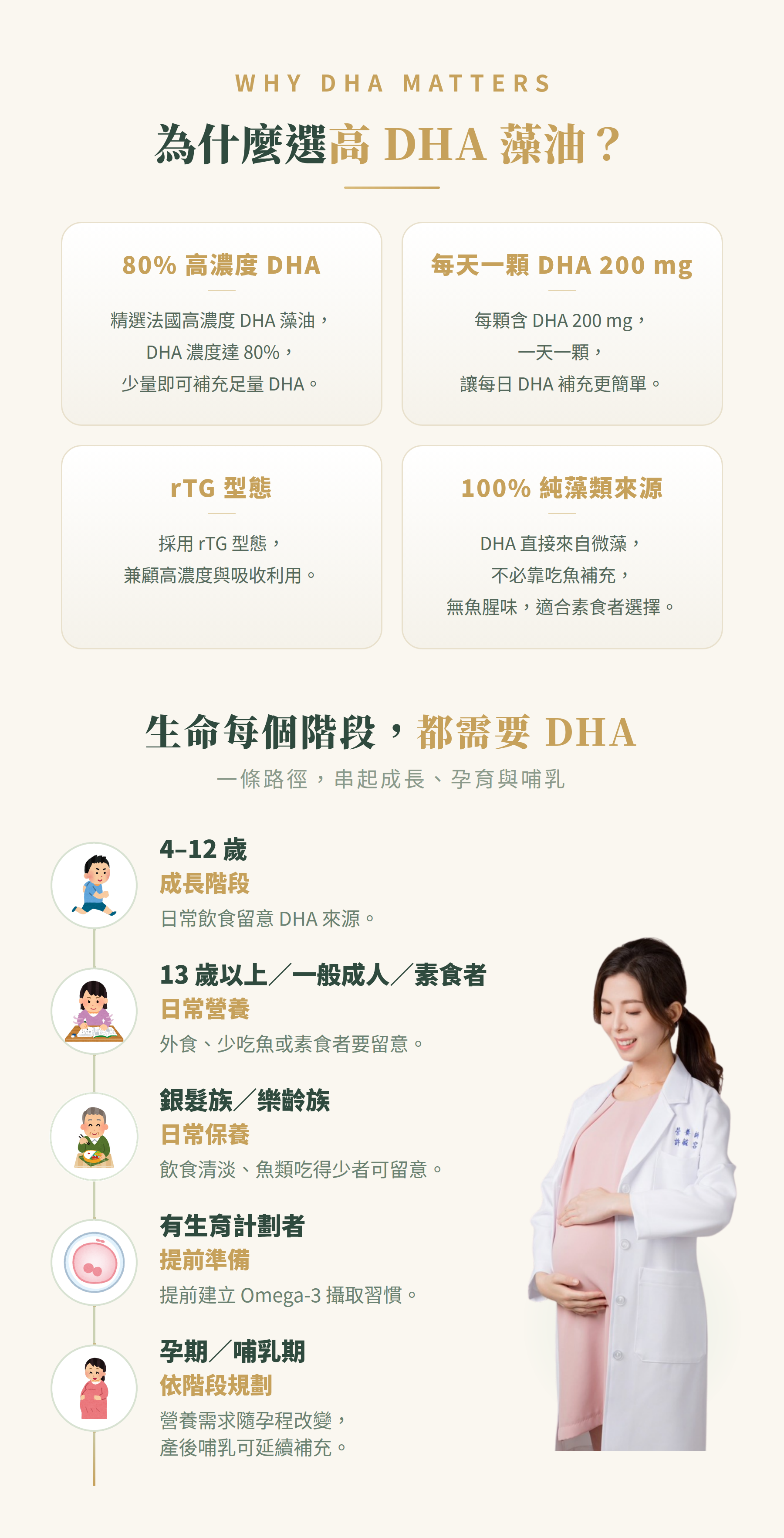 藻蘊寶 DHA 來自法國微藻