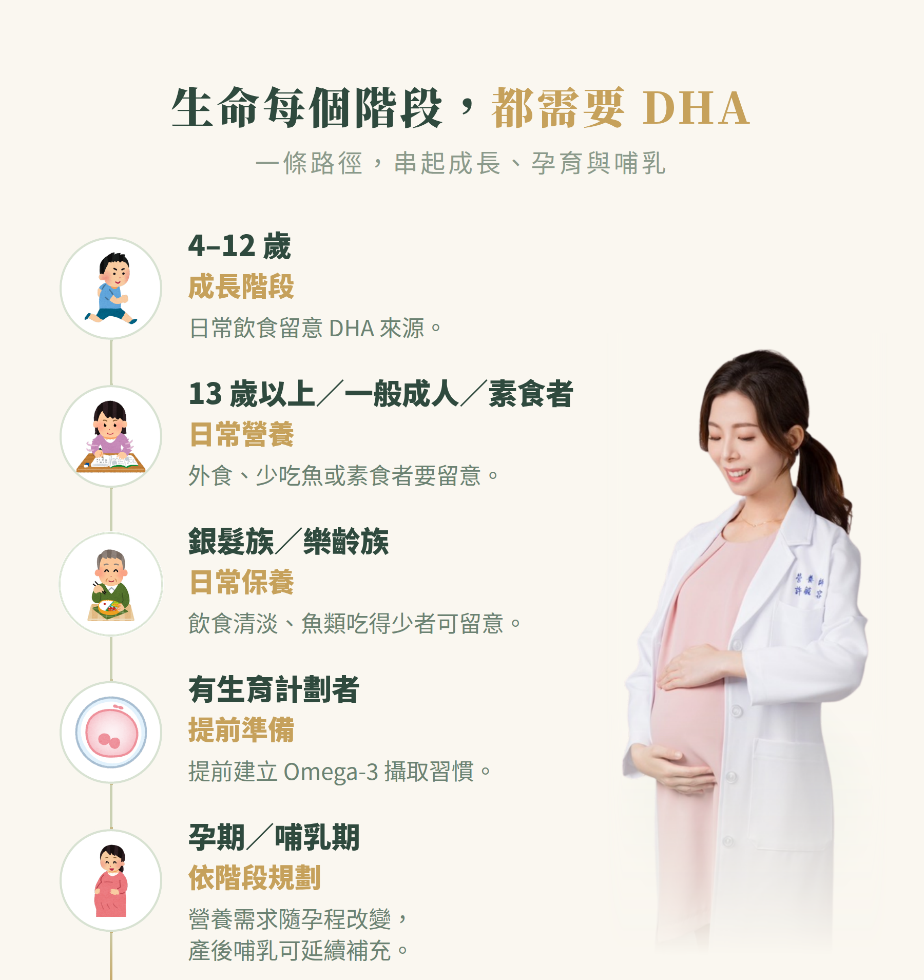 生命每個階段都需要 DHA