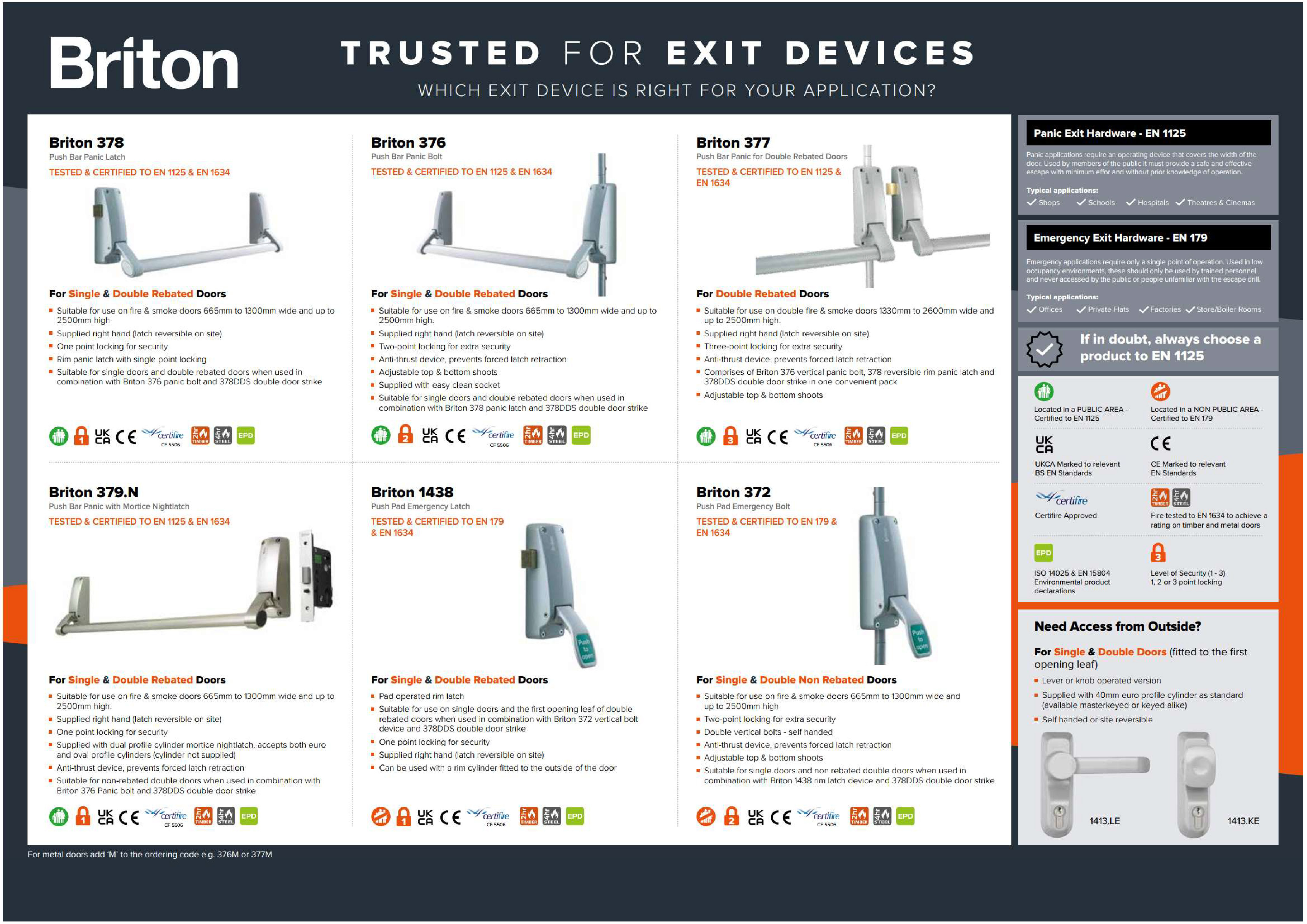 Briton 372 series exit hardware, 378, 376, 377, 379.n, 1438, 372