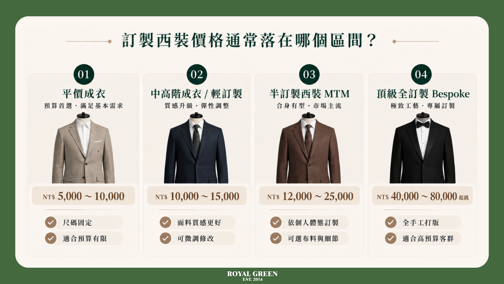 訂製西裝價格