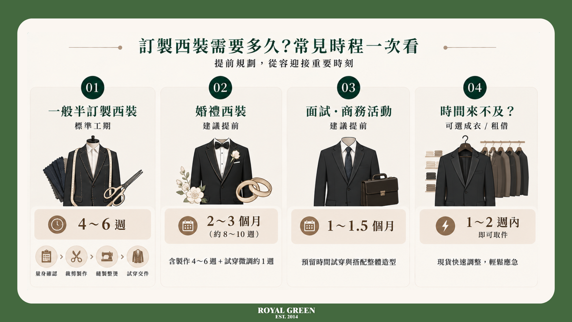 半訂製西裝
