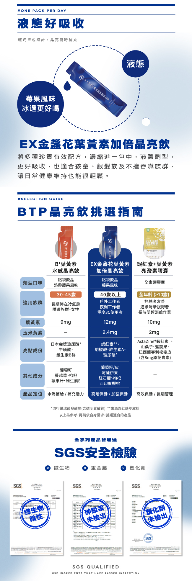 液態好吸收,輕巧單包設計,晶亮隨時補充莓果風味,冰過更好喝,BTP晶亮飲,將多種珍貴有效配方,濃縮進一包中,液體劑型,更好吸收,也適合孩童,銀髮族及不擅吞嚥族群, 讓日常健康維持也能很輕鬆,晶亮飲挑選指南,EX金盞花葉黃素加倍晶亮飲,鋁袋飲品,莓果風味,適合族群,40歲以上,戶外工作者,夜間工作者,重度3C使用者,葉黃素12mg,玉米黃素2.4mg,蝦紅素,胡椒鹼,維生素A,玻尿酸,葡萄籽,葡萄皮,阿薩伊果,紅石榴,枸杞,西印度櫻桃,高階保養,加強保養,蝦紅素來源為紅藻萃取粉,SGS安全檢驗報告,微生物陰性,重金屬未檢出,塑化劑未檢出,
