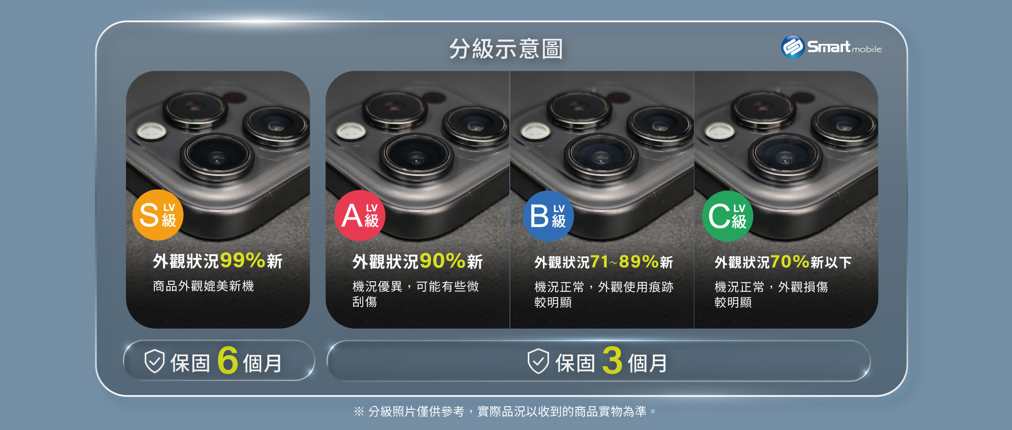 創宇通訊二手機完整分級和保固
