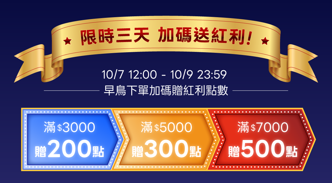 限時三天，加碼送紅利！10/7 12:00 至 10/9 23:59，早鳥下單加碼贈紅利點數：滿3000元贈200點、滿5000元贈300點、滿7000元贈500點。