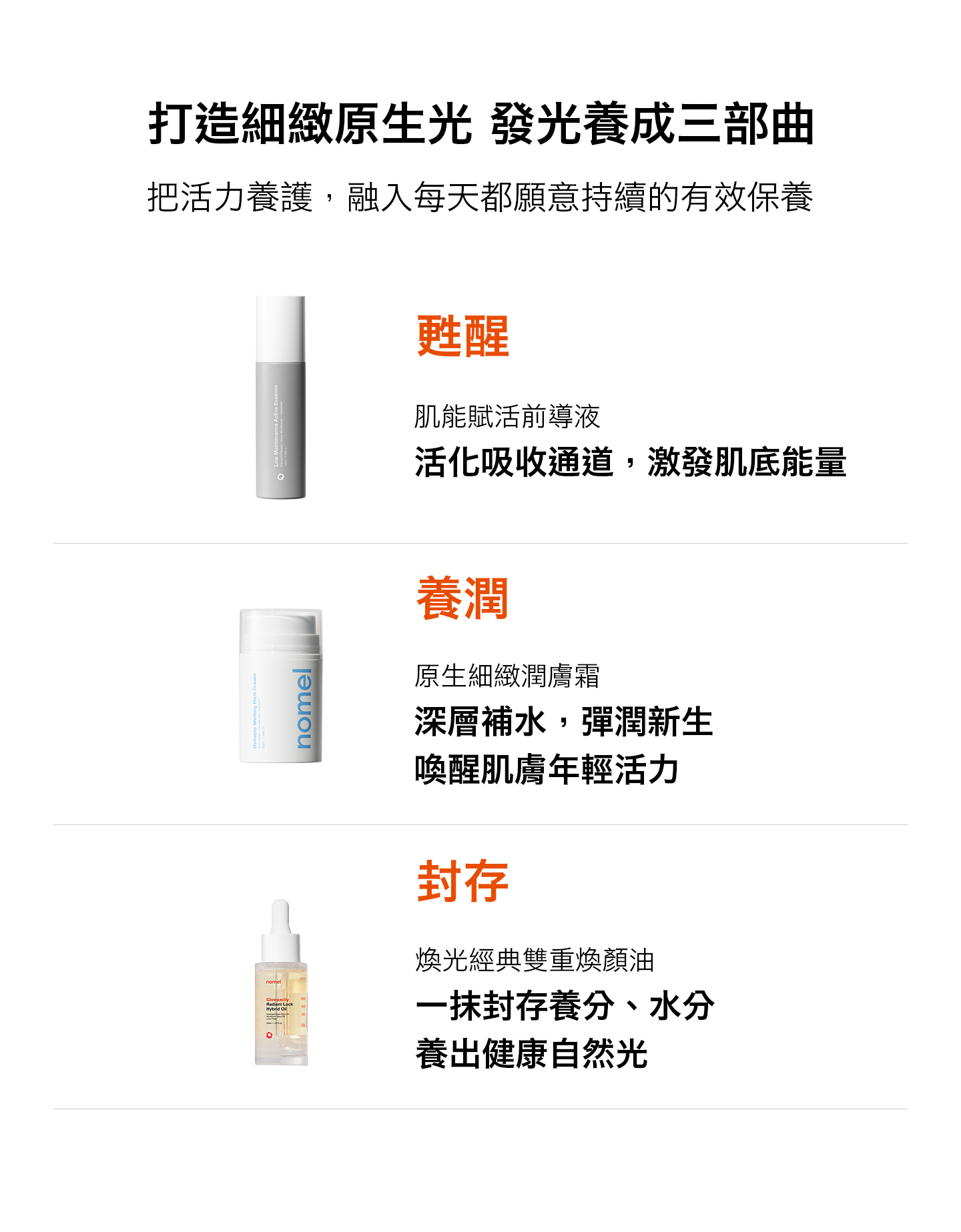 nomel 發光養成組 保養三部曲特色說明：肌能賦活前導液、原生細緻潤膚霜、煥光經典雙重煥顏油