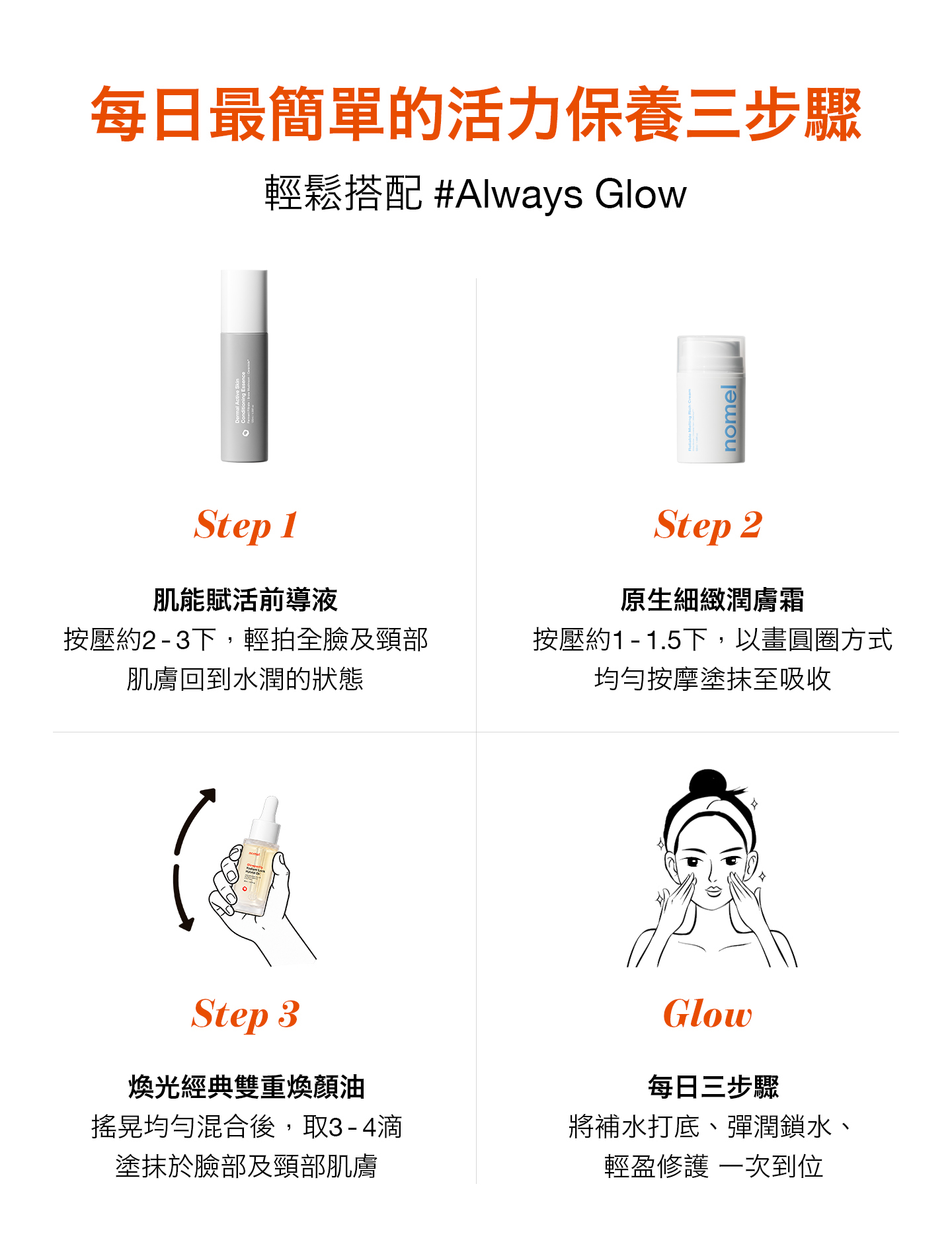 nomel 發光養成組 保養使用順序步驟說明