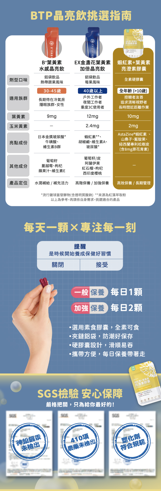 晶亮飲挑選指南,蝦紅素,葉黃素,亮澄素膠囊,全素,硬膠囊,全年齡,大於10歲,控糖者友善,追求清晰視野者,長時間近距離作業,葉黃素10mg,玉米黃素2mg,AstaZine®蝦紅素,山桑子,藍靛果,紐西蘭專利松樹皮,含8mg原花青素,高效保養,長期管理,每天一顆,專注每一刻,提醒,是時候開始養成保健好習慣,一般保養每日1顆,加强保養每日2顆,選用素食膠囊,全素可食,夾鏈鋁袋,防潮好保存,硬膠囊設計,滑順易吞,攜帶方便,每日保養帶著走,SGS檢驗,安心保證,砷鉛鎘汞未檢出,410項農藥未檢出,塑化劑符合規範