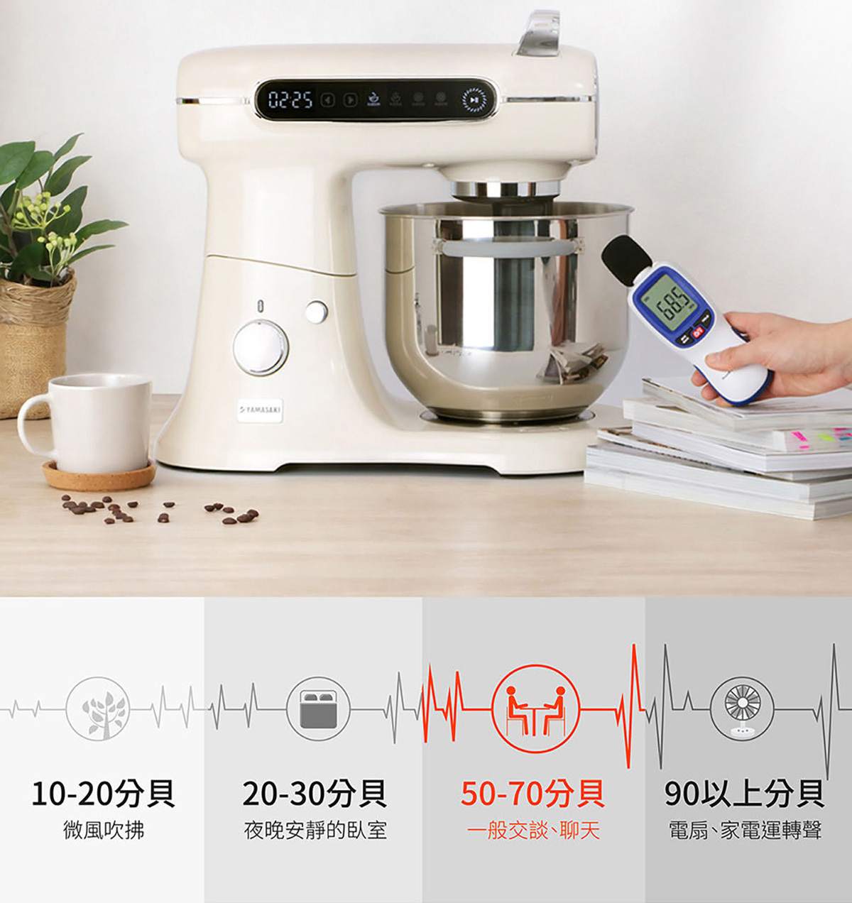 山崎7L微電腦靜音型攪拌機SK-Q7DC運轉音量測試示意圖,分貝約65-70