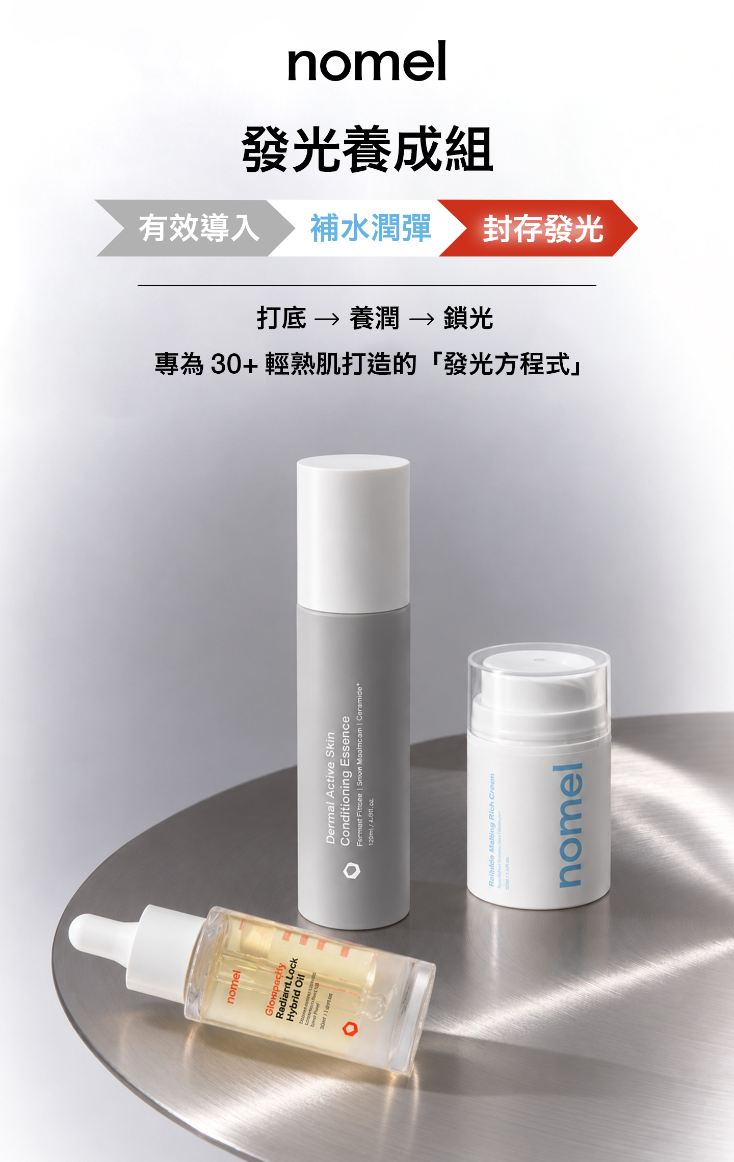 nomel 發光養成組 保養功效特色：專為30歲以上輕熟肌打造的發光方程式，導入、養潤、封存光澤一次到位