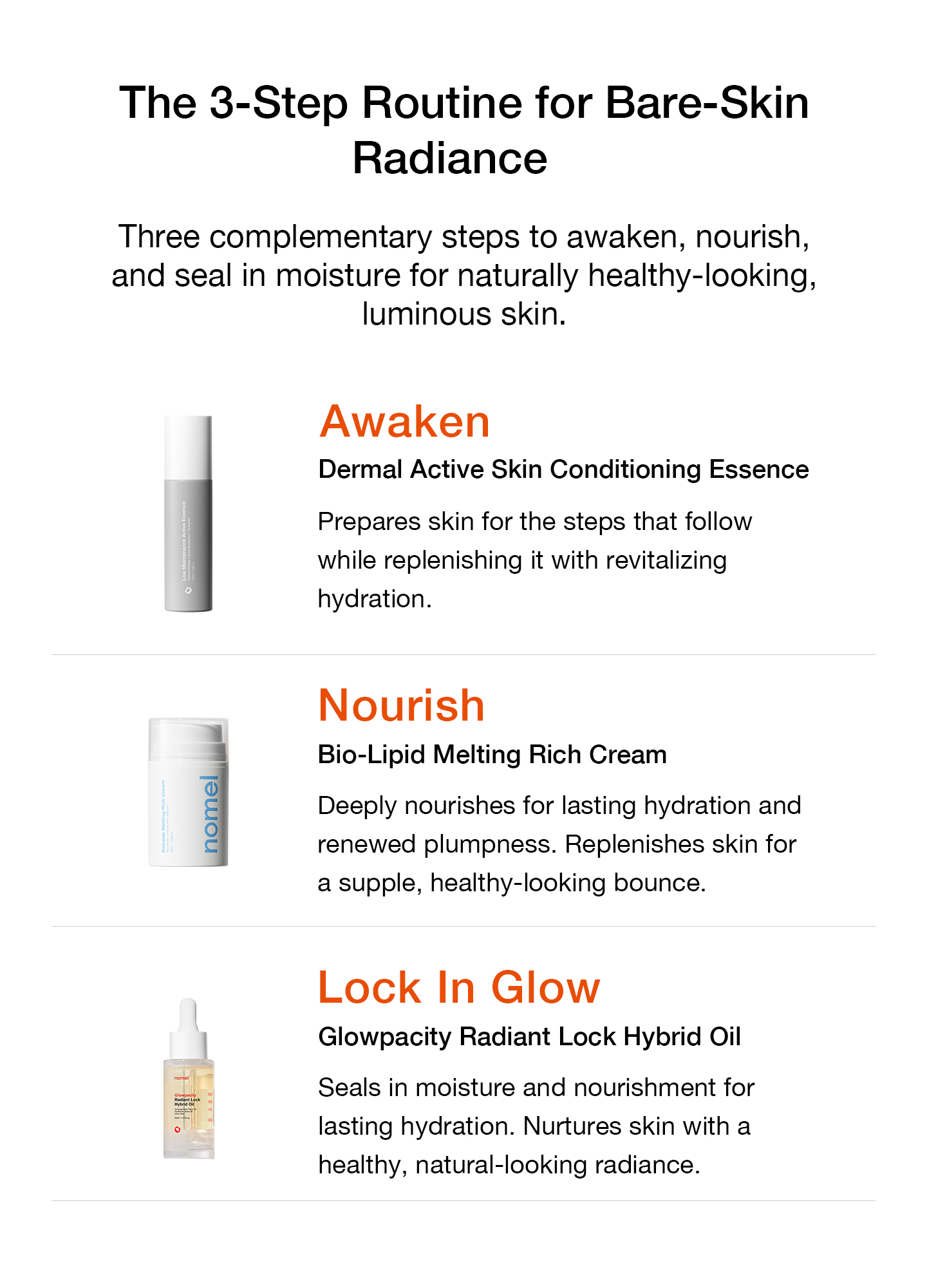 nomel Glow Up Set 3-step routine highlights: Dermal Active Skin Conditioning Essence, Bio-lipid Melting Rich Cream, Glowpacity Radiant Lock Hybrid Oil