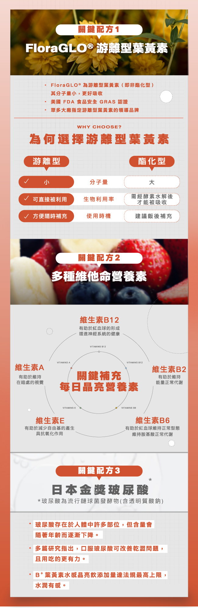 FloraGLO®,游離型葉黃素,即非酯化型,其分子量小,更好吸收,美國官方專業食品安全GRAS認證,眾多大廠指定游離型葉黃素的領導品牌,為何選擇游離型葉黃素,游離型,分子量小,結構,與蔬菜食物相同,生物利用率,可直接被利用,使用時機,方便隨時補充,關鍵補充,每日晶亮營養素,維生素B12,有助於紅血球的形成,增進神經系統的健康,維生素A,有助於維持在暗處的視覺,維生素B2,有助於維持能量正常代謝,维生素E,有助於減少自由基的產生,維生素B6,有助於紅血球維持正常型態,維持胺基酸正常代謝,日本金獎玻尿酸,玻尿酸為流行鏈球發酵物,含透明質酸鈉,玻尿酸存在於人體中許多部位,但含量會隨著年齡而逐漸下降,多篇研究指出,口服玻尿酸可提升水感,且用吃的更有力,B+葉黃素水感晶亮飲添加量達法規最高上限,水潤有感,