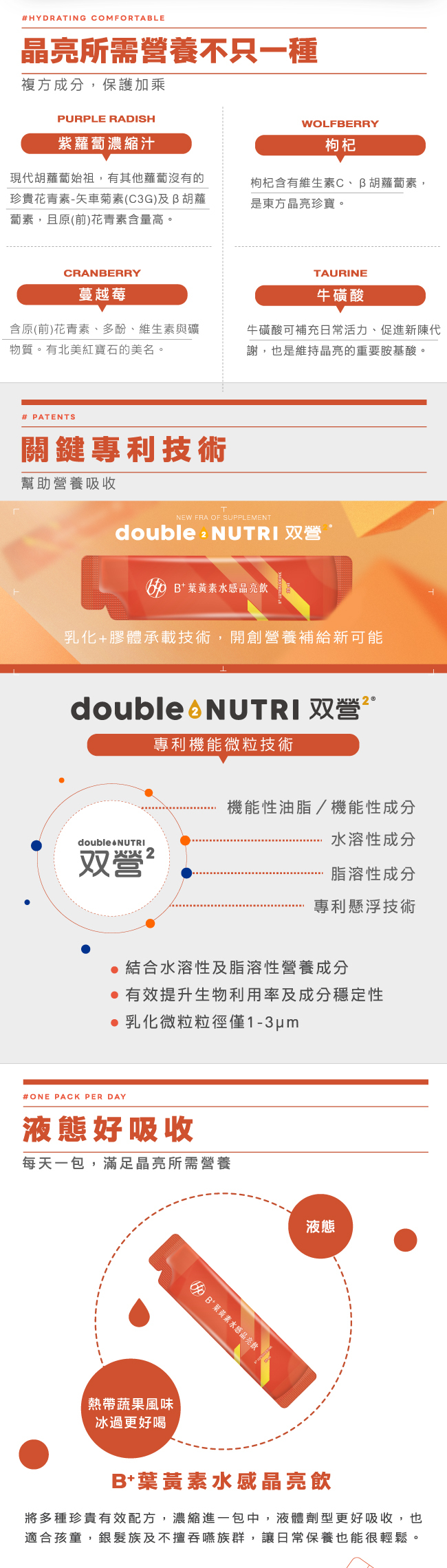 晶亮所需營養,複方成分,保護加乘,紫蘿蔔濃縮汁,現代胡蘿蔔始祖,有其他蘿蔔沒有的珍貴花青素,矢車菊素,C3G, β-胡蘿蔔素,原花青素含量高,枸杞,含有維生素C,蔓越莓,多酚,維生素與礦物質,有有北美紅寶石的美名,牛磺酸,維持晶亮的重要胺基酸,關鍵專利技術,幫助營養吸收,Double,Nutri®,双營,乳化,膠體乘載技術,開創營養補給新可能,專利機能微粒技術,機能性油脂,機能性成分,水溶性成分,脂溶性成分,專利懸浮技術,結合水溶性及脂溶性營養成分,有效提升生物利用率及成分穩定性,乳化微粒粒徑僅1-3µm,液態好吸收,每天一包,滿足晶亮所需營養,蘋果風味,冰過更好喝,B+葉黃素水感晶亮飲,將多種珍貴有效配方,濃縮進一包中,液體劑型更好吸收,也適合孩童,銀髮族及不擅吞嚥族群,讓日常保養也能很輕鬆
