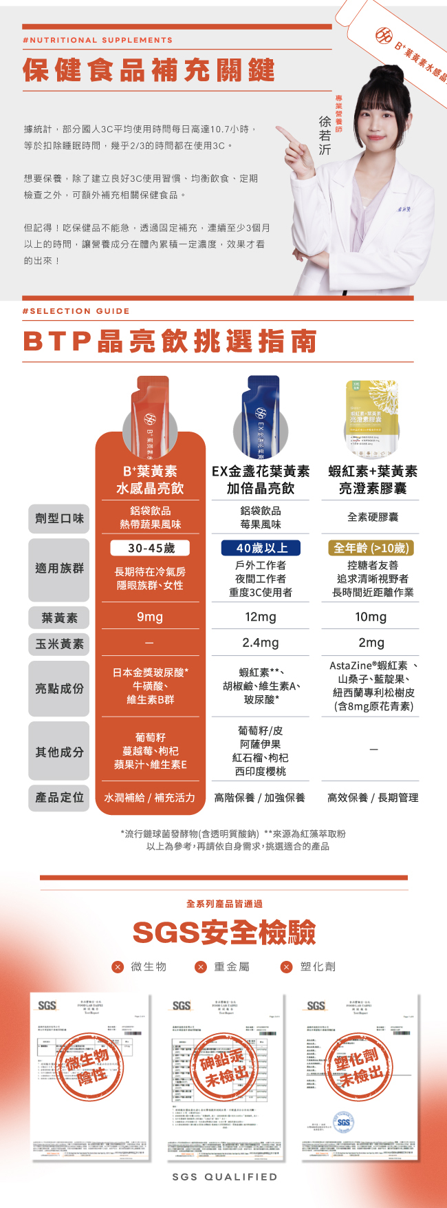 保健食品補充關鍵,部分國人3C平均使用時間每日高達10.7小時,等於扣除睡眠時間,幾乎2/3的時間都在使用3C,吃保健品不能急,透過固定補充,連續至少3個月 以上的時間,讓營養成分在體內累積一定濃度,效果才看的出來,專業營養師,徐若沂,B+葉黃素水感晶亮飲,鋁袋飲品,熱帶蔬果風味,適用族群,30到45歲,長期待在冷氣房,隱形眼鏡族群,女性,葉黃素9mg,日本金獎玻尿酸,牛磺酸,維生素B群,葡萄籽,蔓越莓,枸杞,蘋果汁,維生素E,水潤補給,補充活力,流行鏈球菌發酵物,含透明質酸鈉,全系列產品皆通過,SGS安全檢驗,未檢出,微生物,重金屬,塑化劑,SGS QUALIFIED