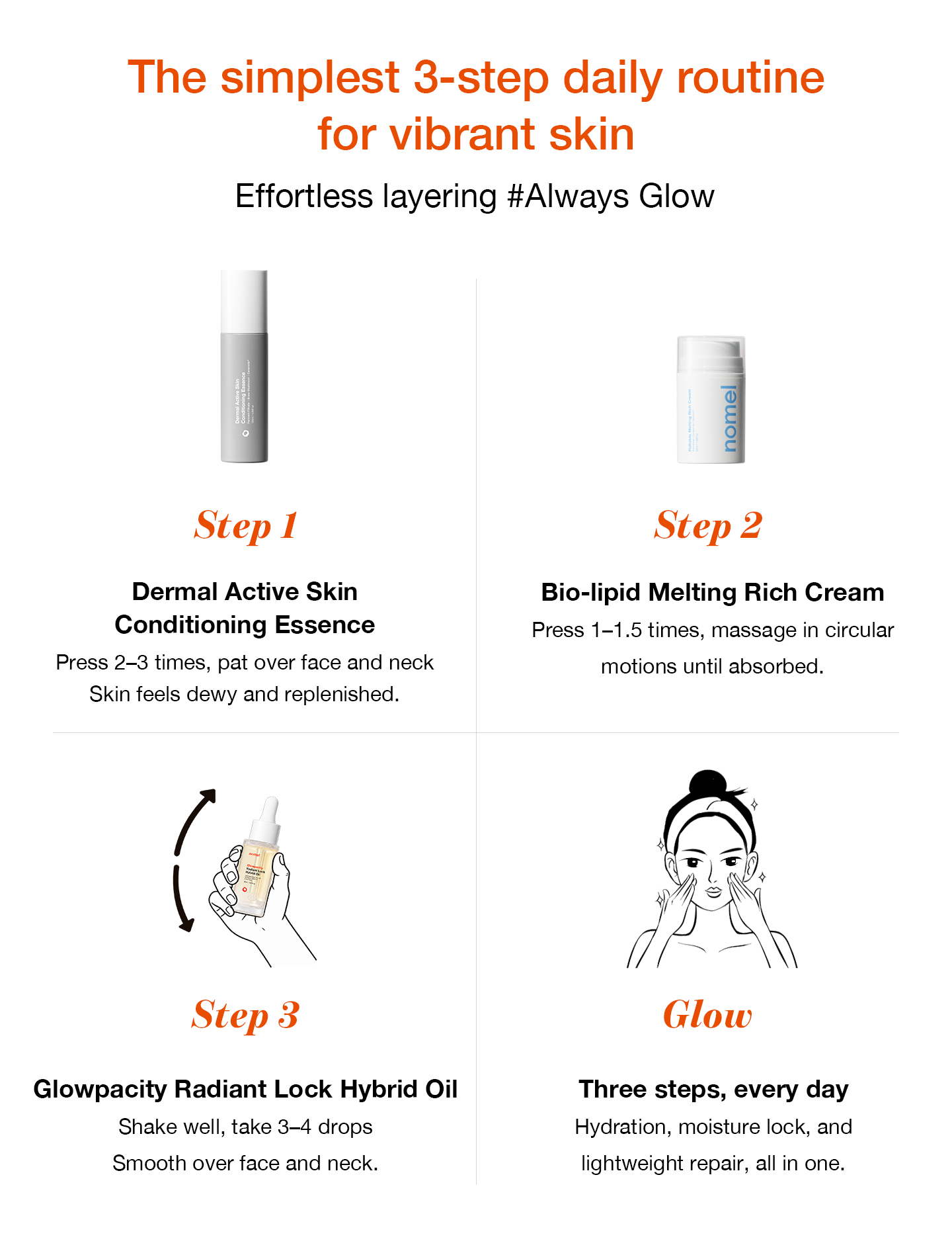 nomel Glow Up Set step-by-step application order