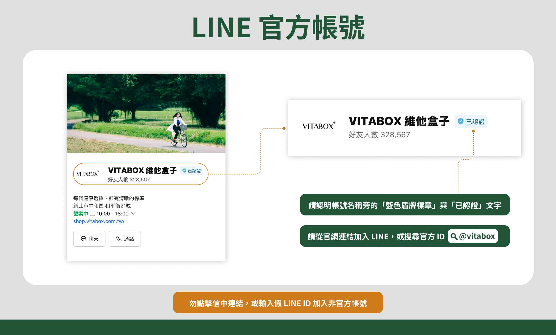 官方 LINE 帳號辨識對照圖：認明藍色盾牌標章與已認證文字，官方 ID 為 @vitabox