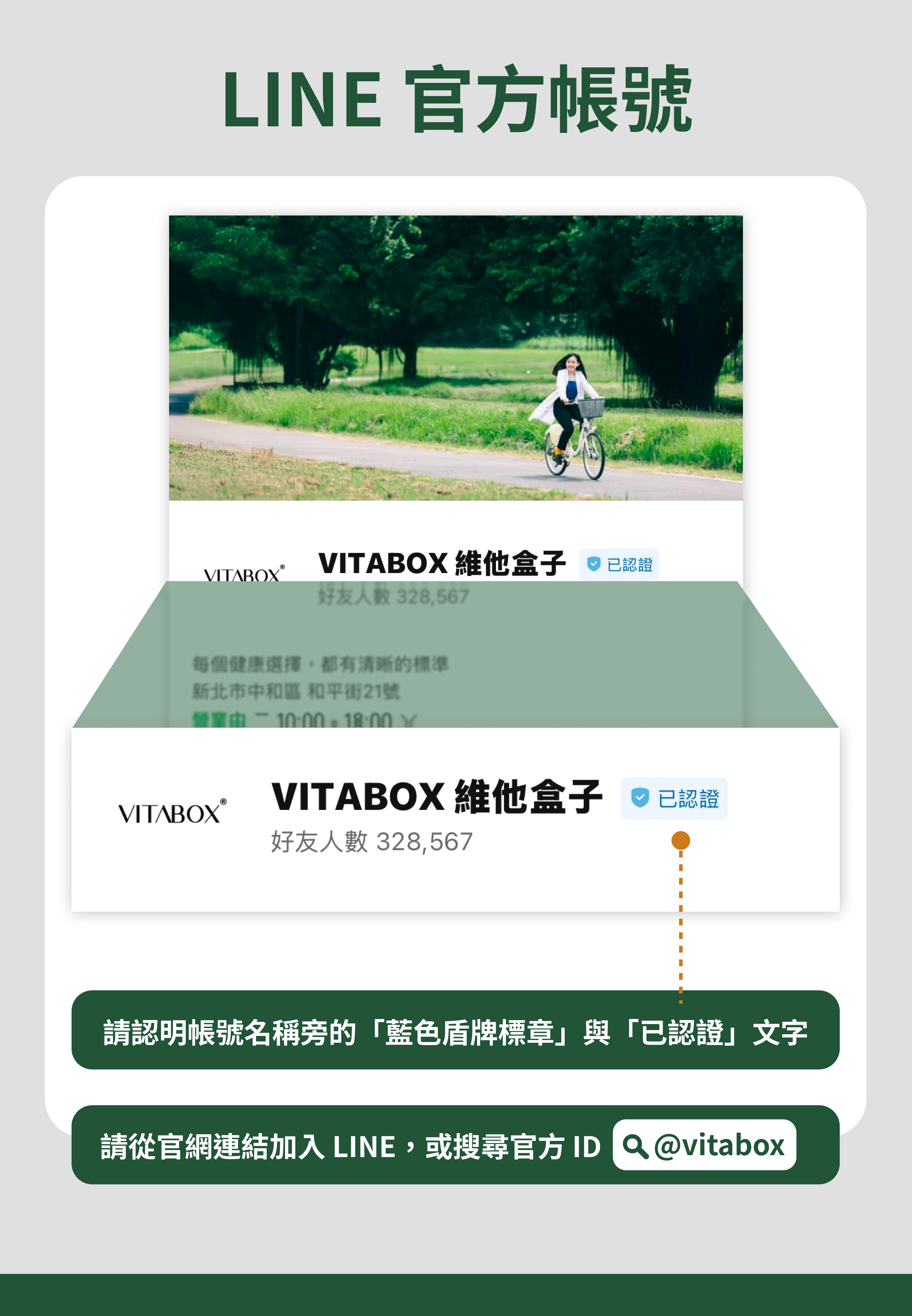 官方 LINE 帳號辨識對照圖：認明藍色盾牌標章與已認證文字，官方 ID 為 @vitabox