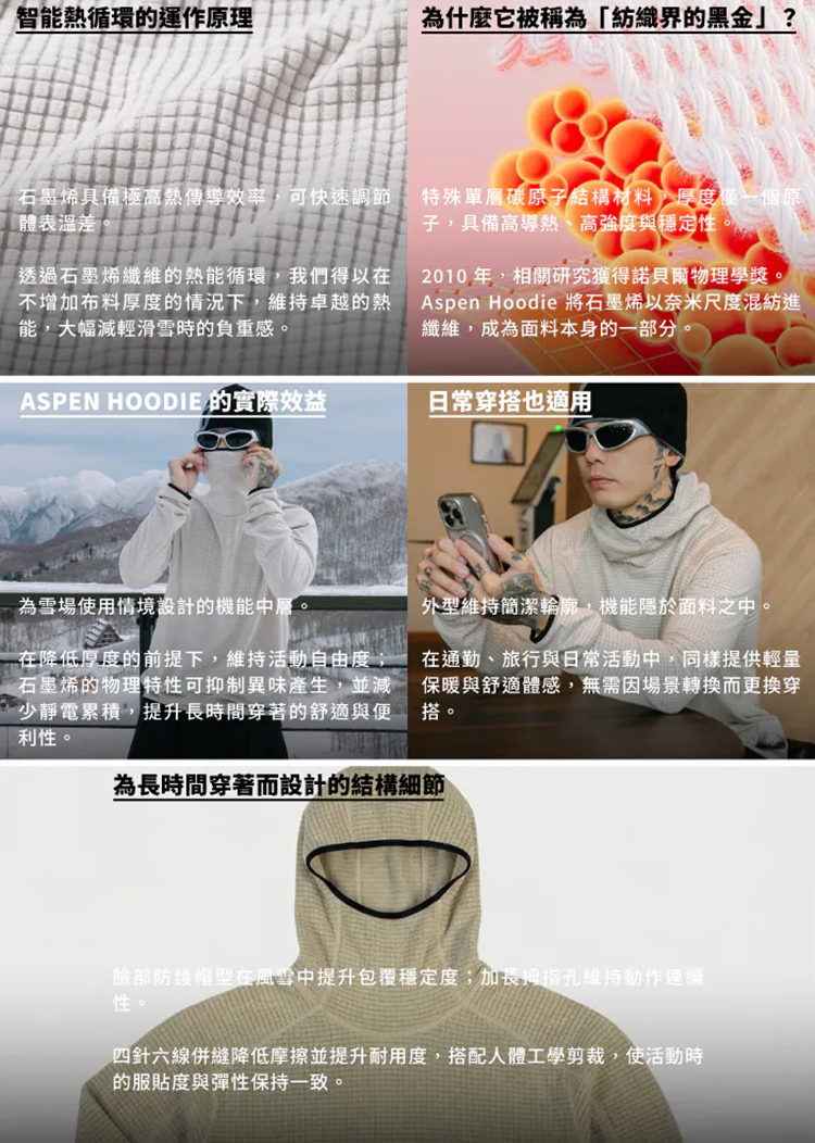 【HORSEFEATHERS】Aspen Hoodie石墨烯中性刷毛內層衣科技與生活情境完整說明圖,分五段呈現:「智能熱循環的運作原理」搭配布料紋理特寫,說明石墨烯高熱傳導效率快速調節體表溫差;「為什麼它被稱為紡織界的黑金」搭配分子結構意象圖,說明單層碳原子結構、2010年諾貝爾物理學獎與奈米級混紡技術;「ASPEN HOODIE的實際效益」搭配雪山情境穿搭照,說明抑制異味與靜電、降低滑雪負重感;「日常穿搭也適用」搭配室內生活情境照,呈現簡潔輪廓可通勤旅行日常穿著;「為長時間穿著而設計的結構細節」搭配帽子覆蓋特寫照,說明臉部防護帽型、加長拇指孔與四針六線併縫的耐用剪裁設計