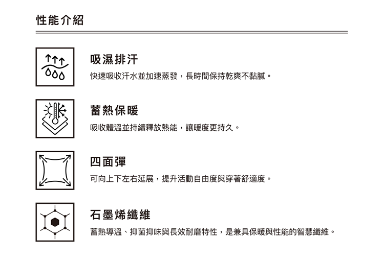 【HORSEFEATHERS】Aspen Hoodie石墨烯中性刷毛內層衣性能介紹圖,以四個圖示說明核心機能:吸濕排汗(快速吸收汗水並加速蒸發,長時間保持乾爽不黏膩)、蓄熱保暖(吸收體溫並持續釋放熱能,讓暖度更持久)、四面彈(可向上下左右延展,提升活動自由度與穿著舒適度)、石墨烯纖維(蓄熱導溫、抑菌抑味與長效耐磨特性,兼具保暖與性能的智慧纖維)