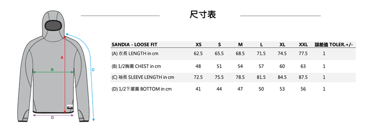 【HORSEFEATHERS】SANDIA寬鬆版型尺寸對照表,標示XS至XXL六種尺寸的衣長(62.5-77.5cm)、1/2胸圍(48-63cm)、袖長(72.5-87.5cm)、1/2下擺圍(41-56cm)數值,誤差值正負1公分,並附連帽外套版型線稿圖標示各量測部位
