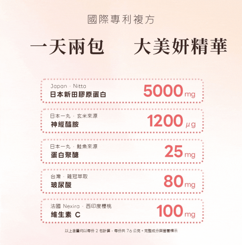 純淨嬌顏膠原蛋白配方介紹：每2包含日本新田膠原蛋白5000毫克、神經醯胺1200微克、蛋白聚醣25毫克、玻尿酸80毫克及維生素C100毫克