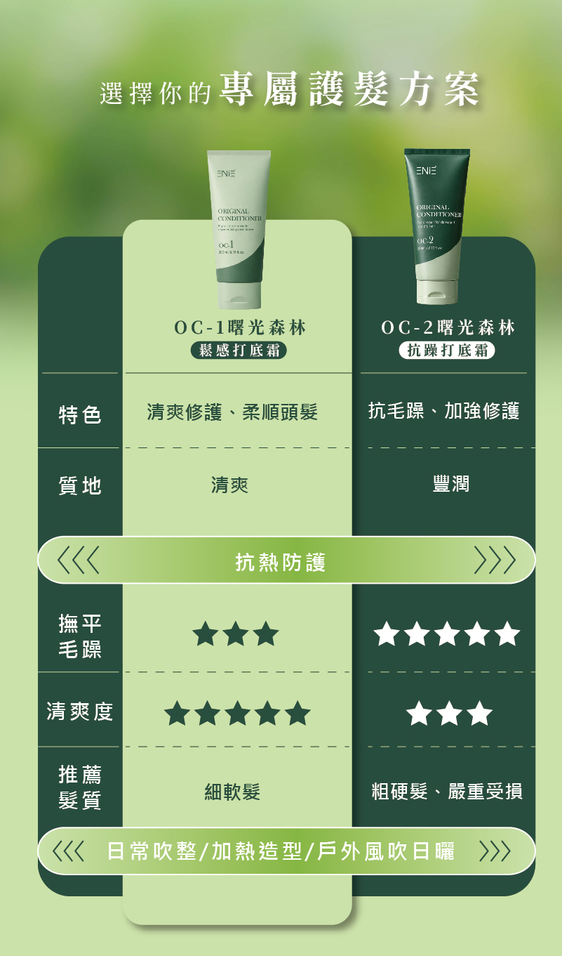 免沖護對比圖