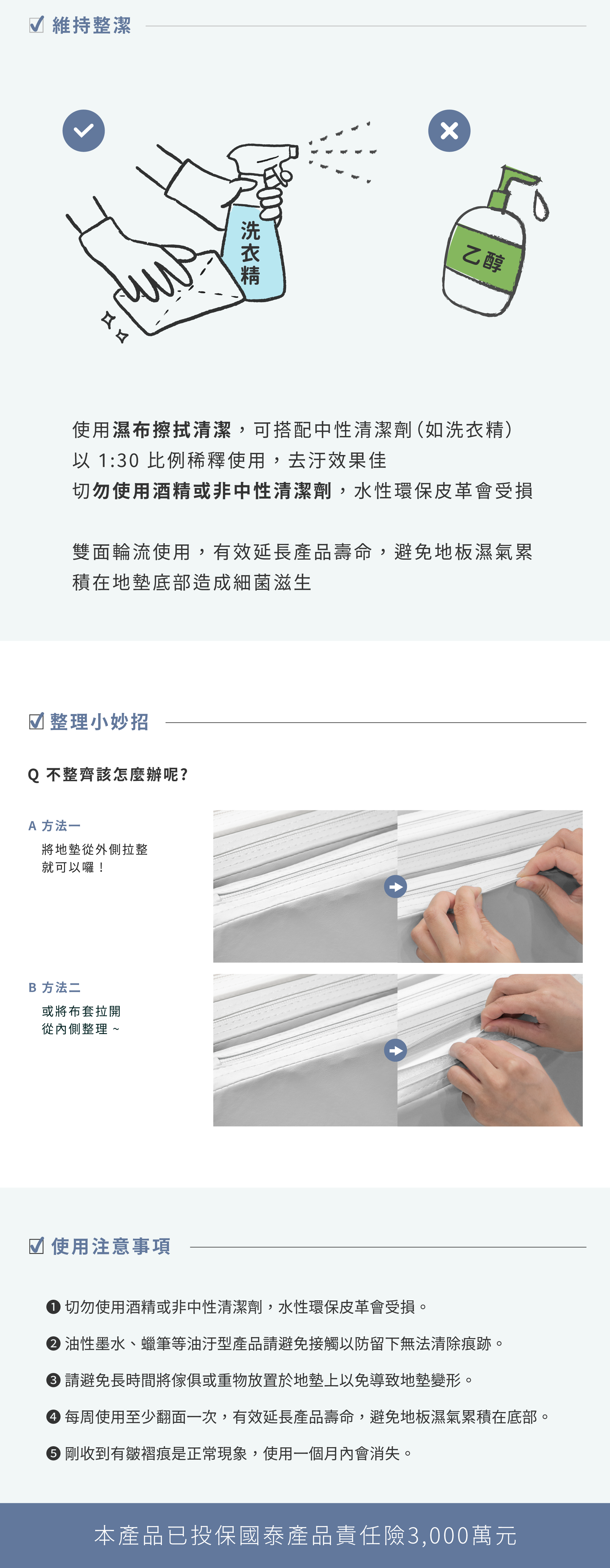 四折遊戲地墊清潔保養圖解:以濕布擦拭,可搭配1:30稀釋中性清潔劑;避免酒精及非中性清潔劑,建議雙面輪流使用,並示範皮套拉鍊整理。圖片另標示國泰產物產品責任險3,000萬元。