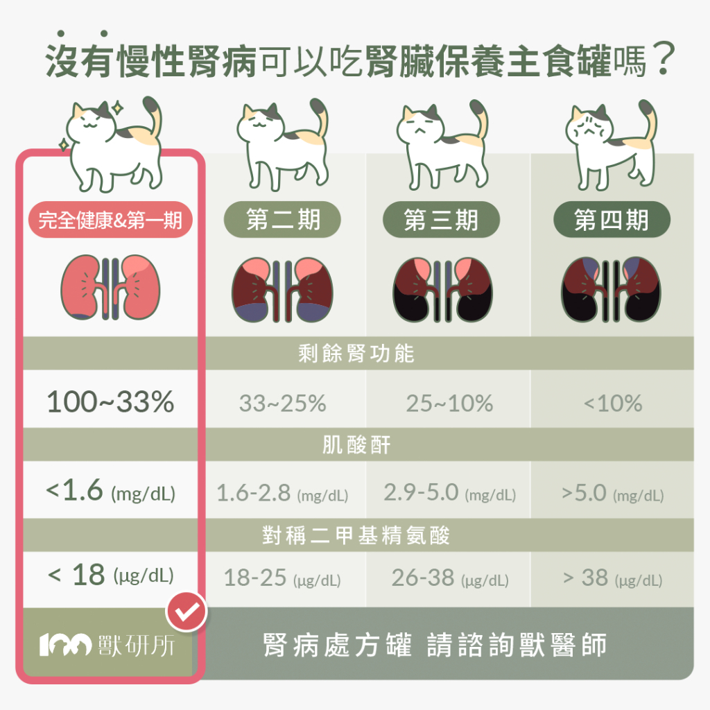 獸研所｜貓咪保養主食罐 80g