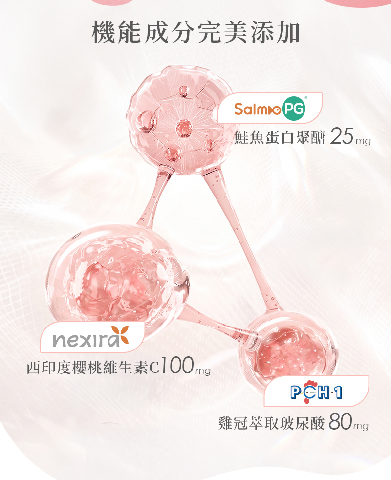 純淨嬌顏膠原蛋白複方成分:每份2包含SalmoPG鮭魚蛋白聚醣25毫克、Nexira西印度櫻桃維生素C100毫克與PCH-1雞冠萃取玻尿酸80毫克