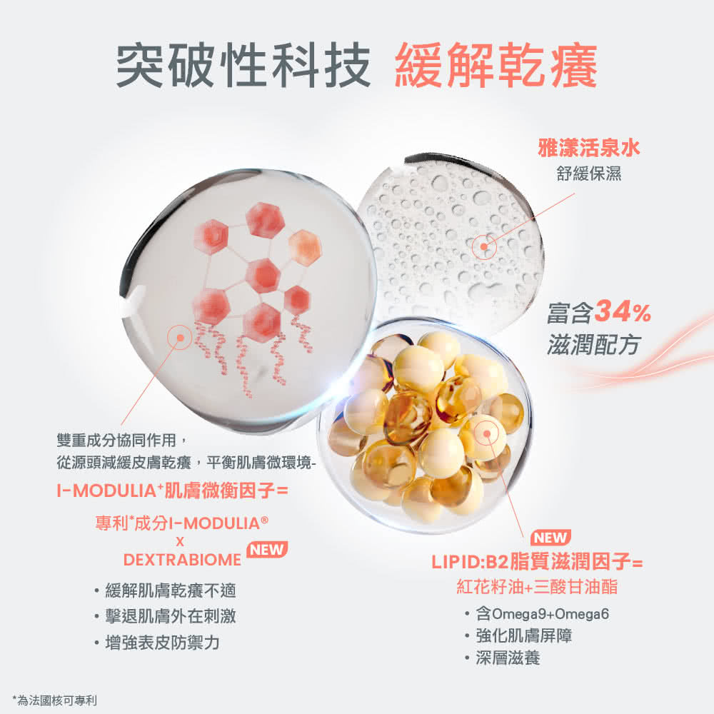 雅漾專利成分 I-MODULIA+ 作用示意圖,強調從源頭緩解皮膚乾癢,透過平衡肌膚微環境、擊退外在刺激並溫和調理,幫助維持肌膚健康。