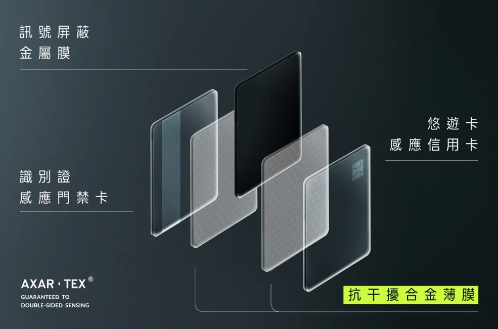 悠遊卡感應失敗 AXAR TEX 雙面感應皮夾分區原理