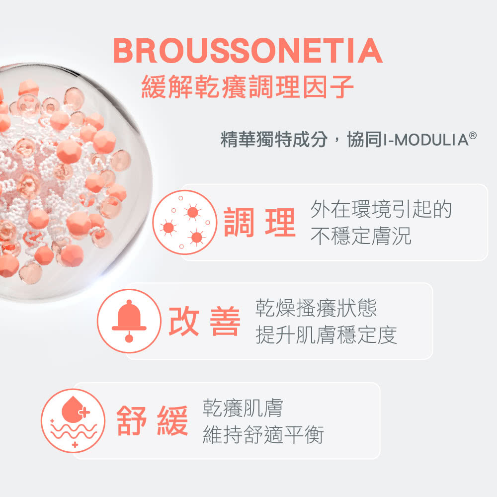 BROUSSONETIA 緩解乾癢調理因子，強調其為精華獨特成分，協同 I-MODULIA 可調理外在環境引起的不穩定膚況、改善乾燥搔癢狀態並舒緩乾癢肌膚
