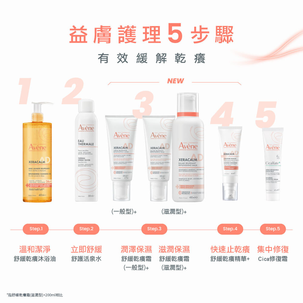 Step 1 溫和潔淨(舒緩乾癢沐浴油)、Step 2 立即舒緩(護發活泉水)、Step 3 潤澤保濕(舒緩乾癢霜一般型/滋潤型)、Step 4 快速止乾癢(舒緩乾癢精華+)、Step 5 集中修復(Cica修復霜)