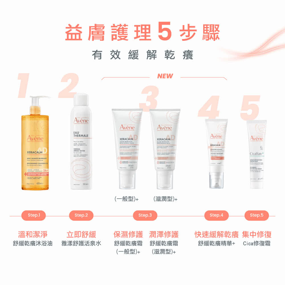雅漾益膚護理 5 步驟指南,依序為:溫和潔淨的舒緩乾癢沐浴油、立即舒緩的雅漾舒護活泉水、保濕潤澤修護的舒緩乾癢霜(一般型/滋潤型)、快速緩解的舒緩乾癢精華,以及集中修復的 Cica 修復霜。
