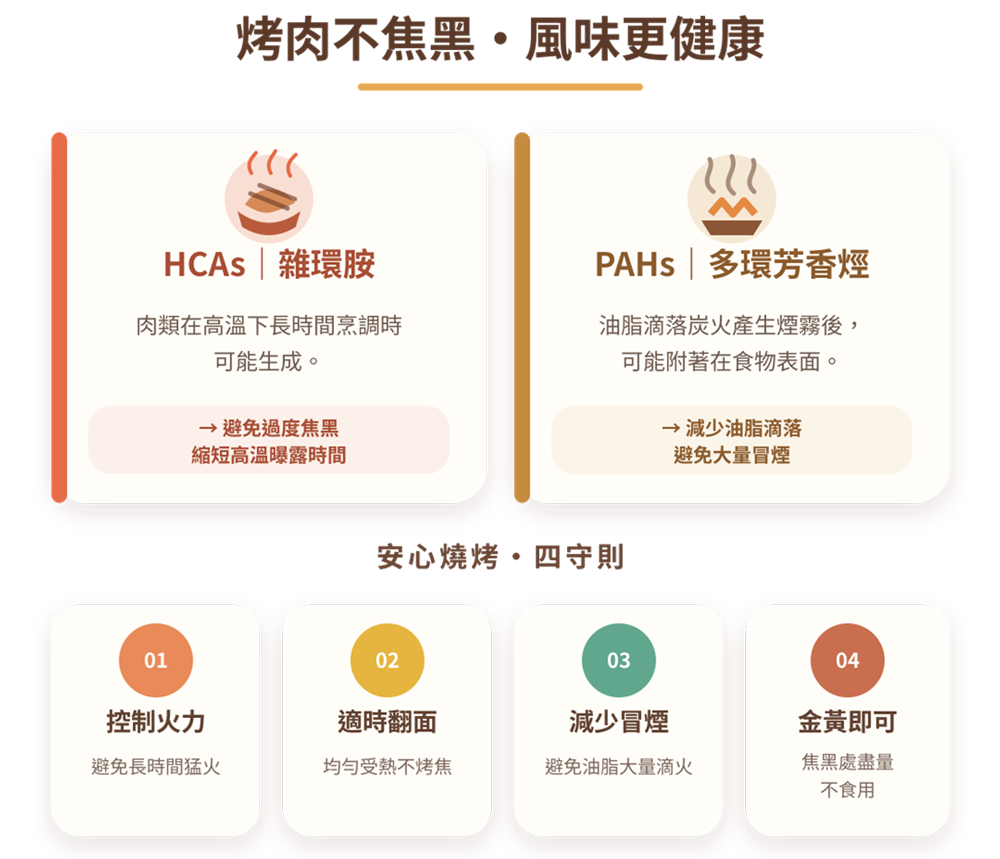 烤肉不焦黑,風味更健康